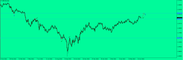 Click to Enlarge

Name: GBPUSD.png
Size: 16 KB