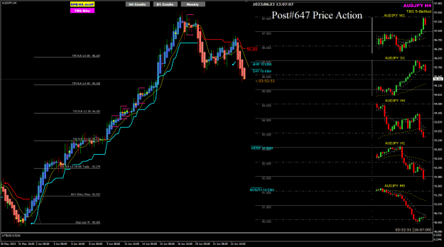 Click to Enlarge

Name: AJ H4 chart ATr stop example 23-6-2023 9-07-11 pm.png
Size: 33 KB