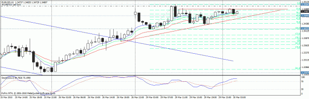 Click to Enlarge

Name: eurusd hourly.gif
Size: 23 KB