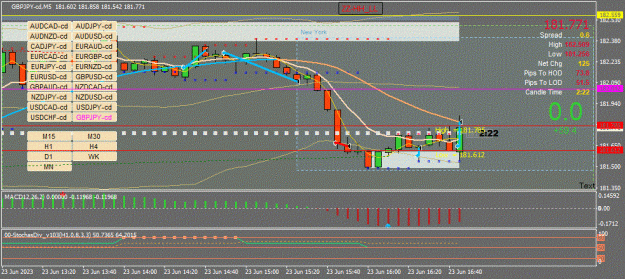 Click to Enlarge

Name: GBPJPY-cd(M5)_2023.06.23_224740.jpg
Size: 119 KB