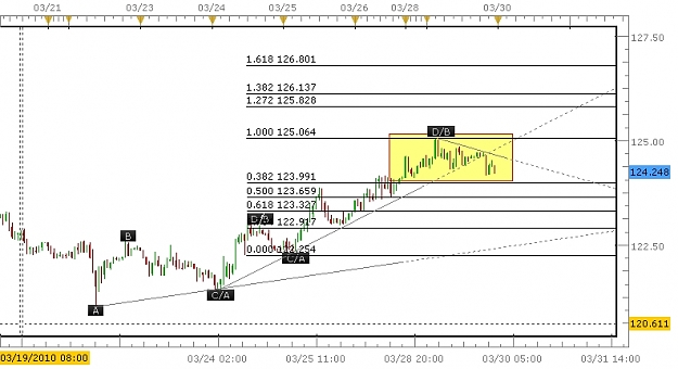 Click to Enlarge

Name: Rodneys Chart.JPG
Size: 140 KB