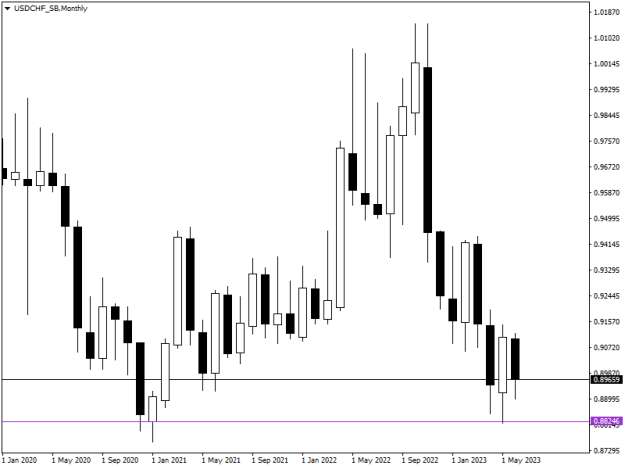 Click to Enlarge

Name: USDCHF_SBMonthly.png
Size: 8 KB