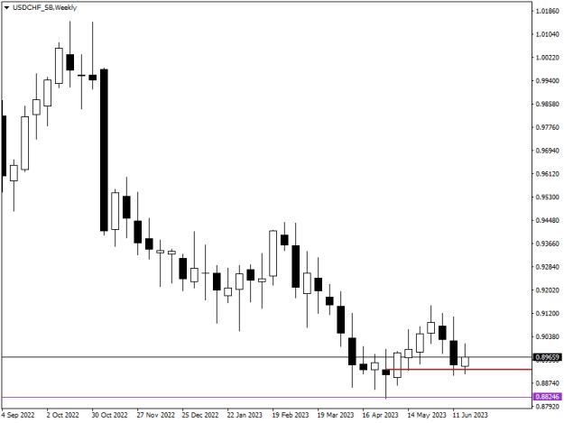 Click to Enlarge

Name: USDCHF_SBWeekly.png
Size: 7 KB