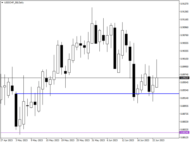 Click to Enlarge

Name: USDCHF_SBDaily.png
Size: 7 KB