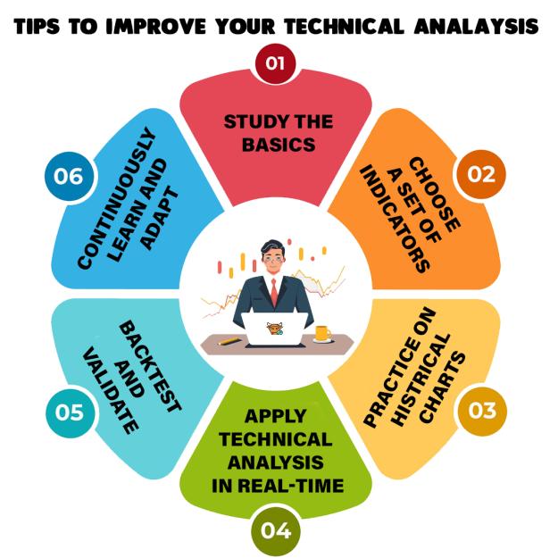 Click to Enlarge

Name: improve your technical analysis.jpg
Size: 527 KB