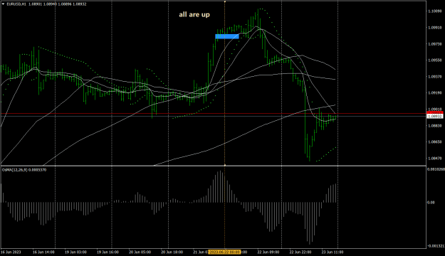 Click to Enlarge

Name: EURUSDH1.png
Size: 27 KB