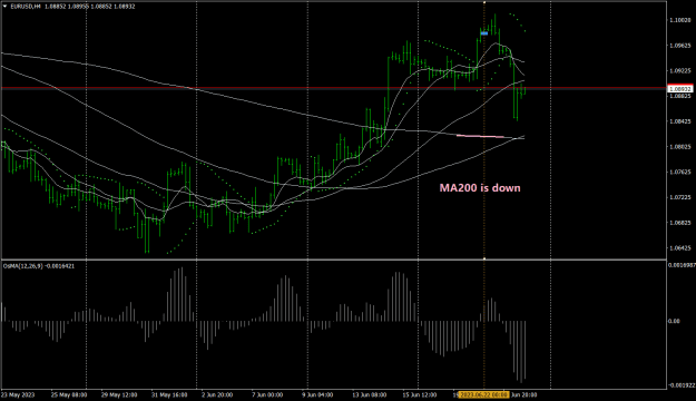 Click to Enlarge

Name: EURUSDH4.png
Size: 27 KB