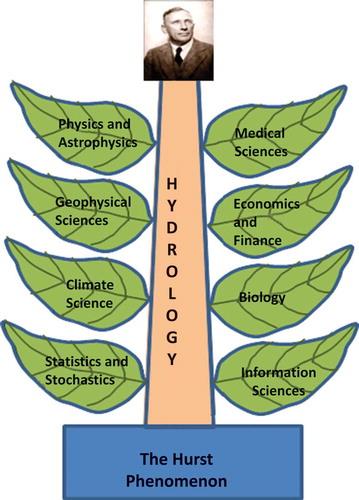 Click to Enlarge

Name: HurstPhenomenon.jpg
Size: 62 KB