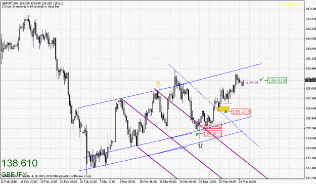Click to Enlarge

Name: gbpjpy-032910-1.gif
Size: 28 KB