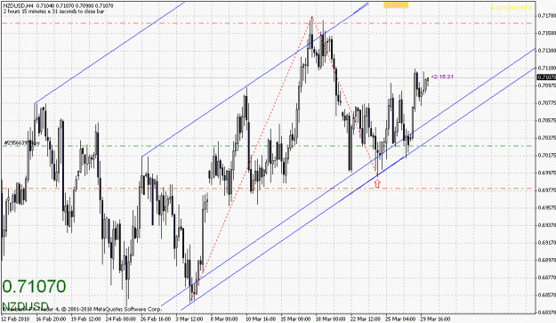 Click to Enlarge

Name: nzdusd-032910-1.gif
Size: 32 KB