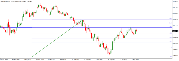 Click to Enlarge

Name: EURUSDWeekly.png
Size: 15 KB