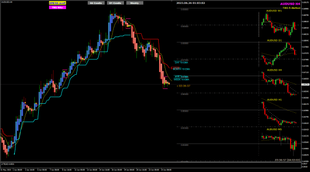 Click to Enlarge

Name: AU Jun26 H4 Tokyto 10AM26-6-2023 9-03-04 am.png
Size: 28 KB