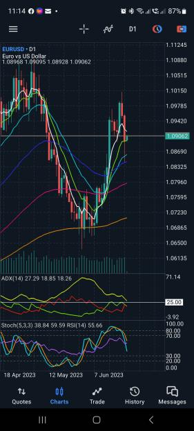 Click to Enlarge

Name: Screenshot_20230626_111403_MetaTrader 5.jpg
Size: 1.3 MB