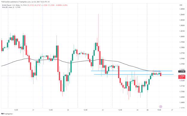 Click to Enlarge

Name: GBPUSD_2023-06-26_16-22-49.png
Size: 29 KB