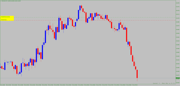 Click to Enlarge

Name: nzdusd-m5.png
Size: 15 KB