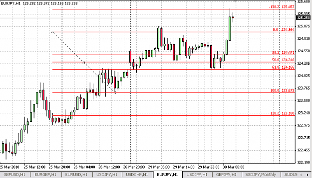 Click to Enlarge

Name: eurjpy030310.png
Size: 13 KB
