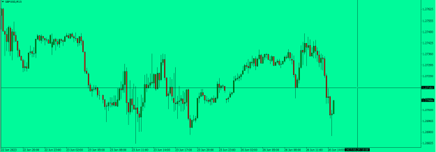 Click to Enlarge

Name: GBPUSD 15M.png
Size: 15 KB