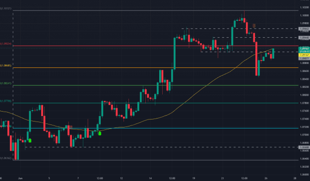 Click to Enlarge

Name: eurusd.png
Size: 43 KB