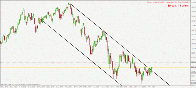 Click to Enlarge

Name: usdjpy w1 30.3.2010.gif
Size: 27 KB