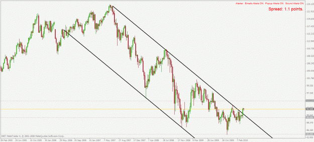 Click to Enlarge

Name: usdjpy w1 30.3.2010.gif
Size: 27 KB