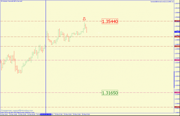 Click to Enlarge

Name: eurusd1hr.gif
Size: 17 KB