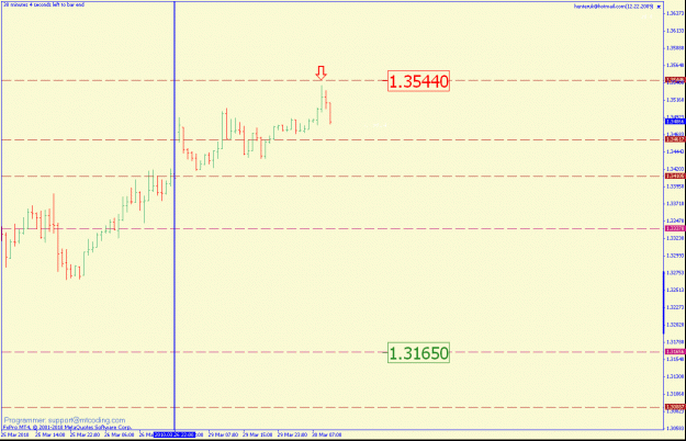 Click to Enlarge

Name: eurusd1hr.gif
Size: 17 KB