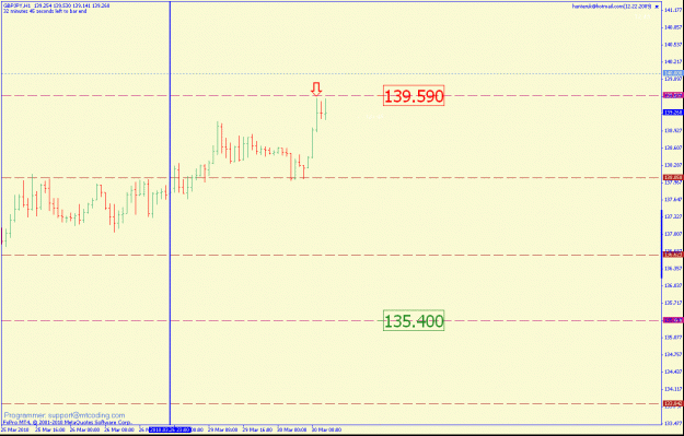 Click to Enlarge

Name: gbpjpy1hr.gif
Size: 17 KB