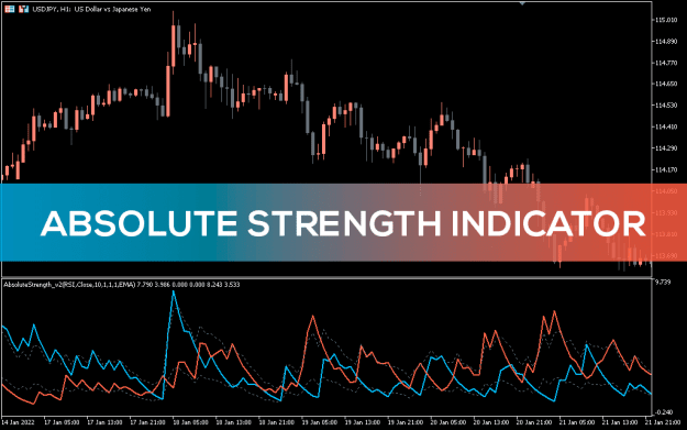 Click to Enlarge

Name: Absolute-Strength-Indicator_pre0.png
Size: 32 KB