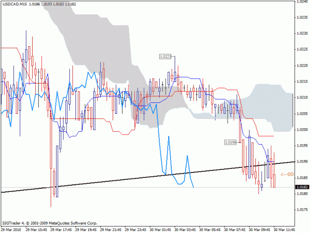 Click to Enlarge

Name: usdcad.gif
Size: 24 KB