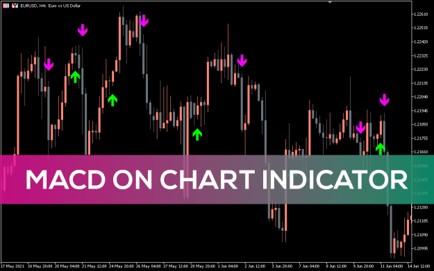 Click to Enlarge

Name: MACD-on-Chart-Indicator_pre0.png
Size: 26 KB