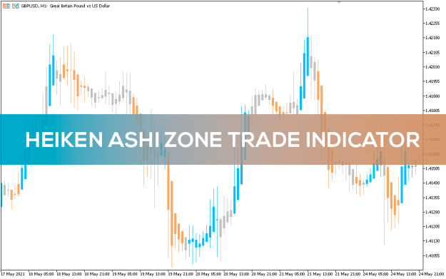 Click to Enlarge

Name: Heiken-Ashi-Zone-Trade-Indicator_pre0.png
Size: 26 KB