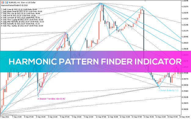 Click to Enlarge

Name: Harmonic-Pattern-finder-Indicator_pre0.png
Size: 43 KB