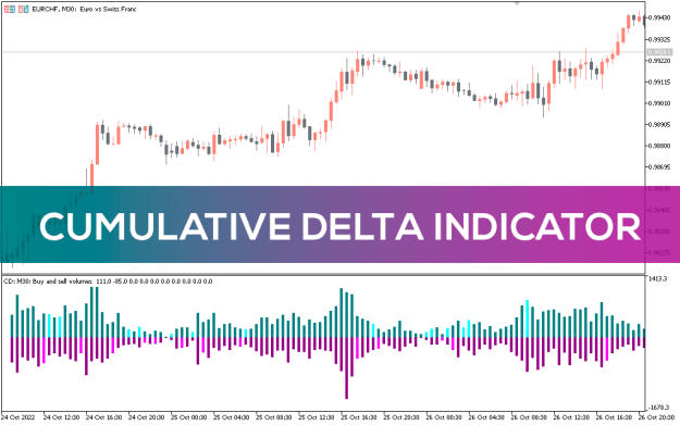 Click to Enlarge

Name: Cumulative-Delta-Indicator_pre0.png
Size: 25 KB