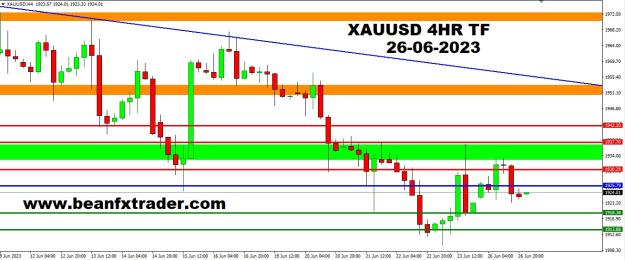 Click to Enlarge

Name: XAUUSD FOUR HOUR TF PIVOT POINT PRICE FORECAST 26TH JUNE, 2023.jpg
Size: 187 KB
