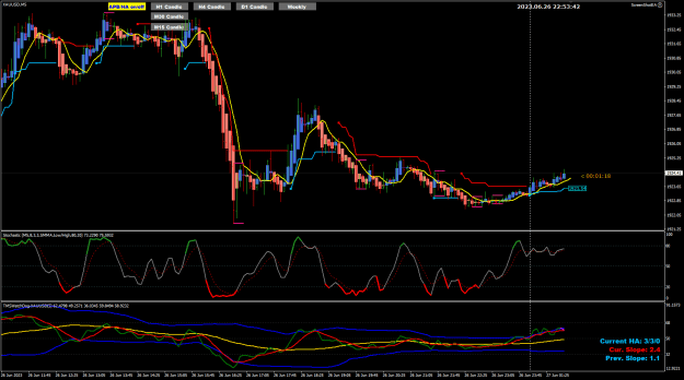 Click to Enlarge

Name: XAU Jun27 M5 waiting for bounce 27-6-2023 6-53-44 am.png
Size: 35 KB