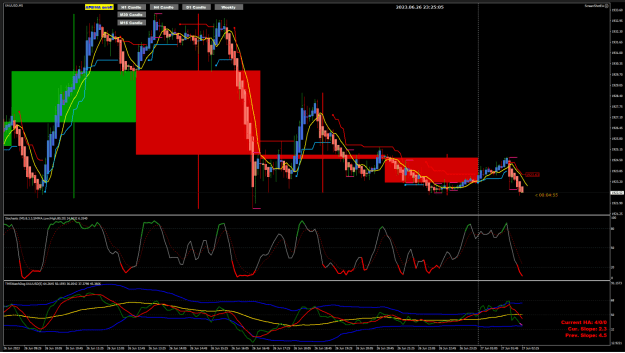 Click to Enlarge

Name: XAU jun27 M5 MC breakout good sell 27-6-2023 7-35-09 am.png
Size: 98 KB