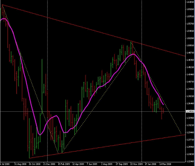 Click to Enlarge

Name: weekly trend.jpg
Size: 120 KB