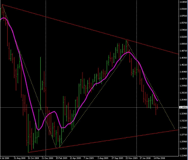 Click to Enlarge

Name: weekly trend.jpg
Size: 120 KB