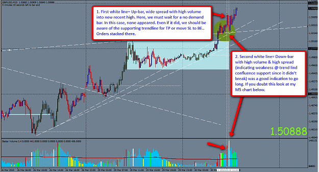 Click to Enlarge

Name: GU_Using_Trendling_with_VSA_M15.png
Size: 105 KB