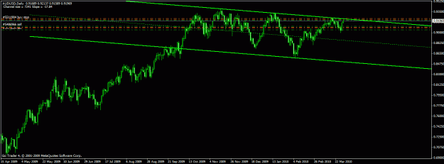 Click to Enlarge

Name: audusd.gif
Size: 19 KB