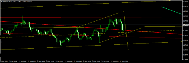 Click to Enlarge

Name: GBPUSDM5.png
Size: 10 KB
