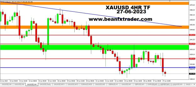 Click to Enlarge

Name: XAUUSD FOUR HOUR TF PIVOT POINT PRICE FORECAST 27TH JUNE, 2023.jpg
Size: 184 KB