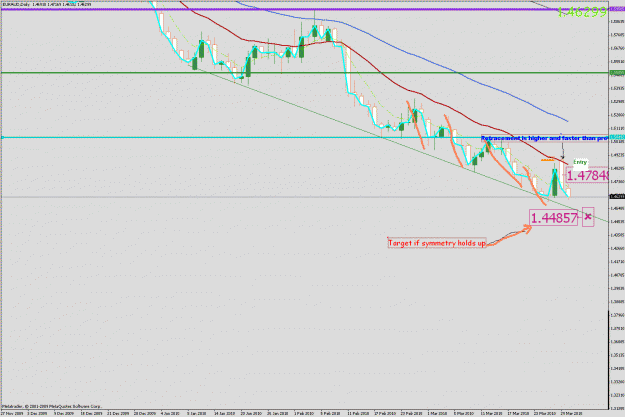 Click to Enlarge

Name: euraud.gif
Size: 30 KB