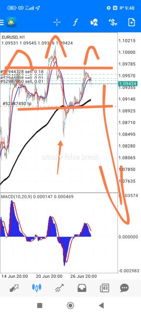 Click to Enlarge

Name: Screenshot_2023-06-28-09-48-01-969_net.metaquotes.metatrader4-edit.jpg
Size: 735 KB