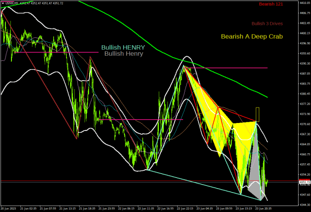 Click to Enlarge

Name: us500-m5-first-prudential-markets.png
Size: 31 KB