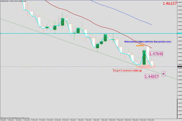Click to Enlarge

Name: euraud1.gif
Size: 28 KB