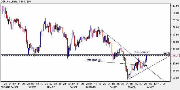 Click to Enlarge

Name: gbpjpy.JPG
Size: 47 KB