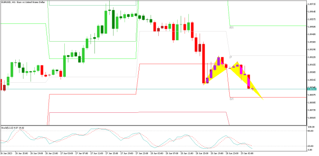 Click to Enlarge

Name: EURUSDH1.png
Size: 13 KB