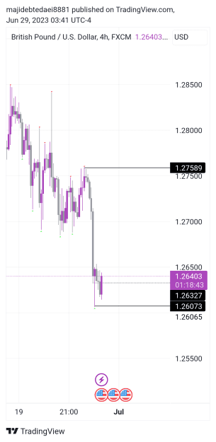 Click to Enlarge

Name: GBPUSD_2023-06-29_12-11-17.png
Size: 41 KB