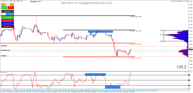 Click to Enlarge

Name: GBPUSD+H1.png
Size: 30 KB